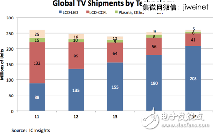 2014全球IC设计公司TOP50，中国9家突围！,2014全球IC设计公司TOP50，中国9家突围！,第4张