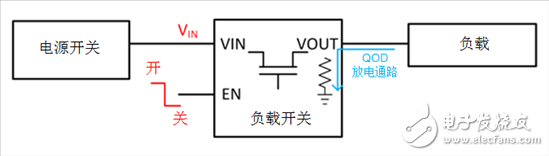 负载开关比分立MOSFET更具优势,何时使用负载开关取代分立MOSFET,第6张