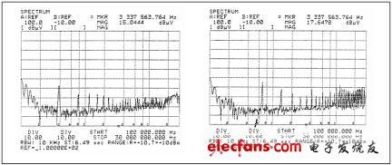 功率转换拓朴架构及EMI噪声,带共模扼流圈的零电流开关转换器 (图左) 和带滤波器的脉宽调制转换器 (图右) 的传导输入噪声频谱,第2张