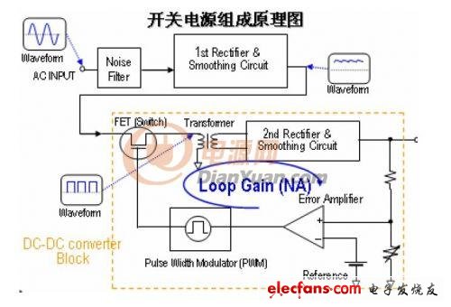 开关电源测试步骤(图文解说),第2张