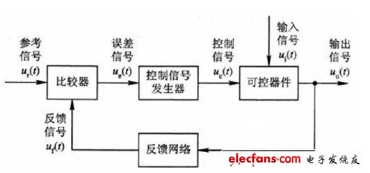 一种小型直流开关电源的反馈控制电路设计,图1 反馈控制电路组成示意图,第2张