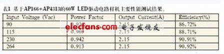 多个隔离式LED驱动电源方案,第6张