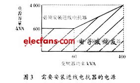 电抗器在变频器系统中的应用,第4张