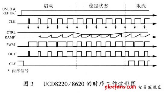 如何实现智能化数字电源系统的优化设计,3.jpg,第4张