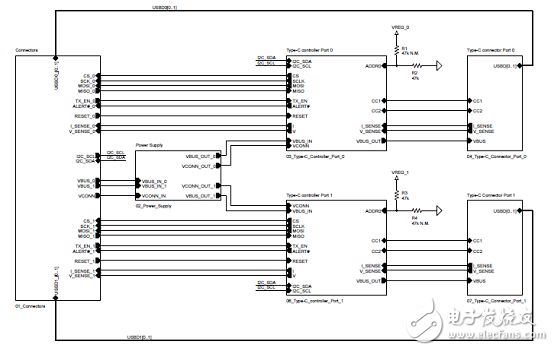 ST SPC58系列32位Power Architecture MCU汽车应用方案,第2张