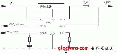 便携产品充电电路旁路元件的选择,第2张