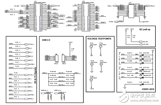 ST SPC58系列32位Power Architecture MCU汽车应用方案,第3张