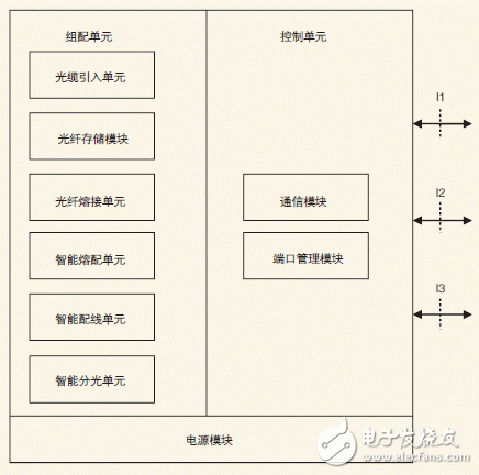 智能ODN功能及性能剖析,智能ODN系统架构,第2张