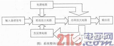 关于OTL音频功率放大电路的设计,关于OTL音频功率放大电路的设计,第2张