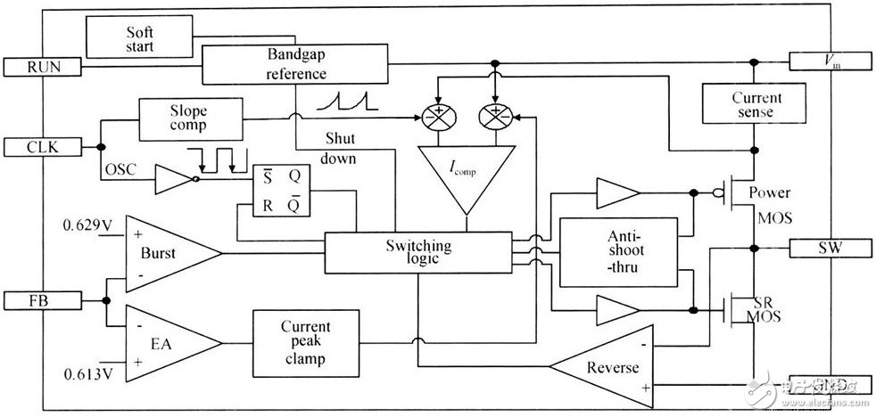 一款高效绿色降压型开关电源控制器芯片的设计方案,图1 系统原理图,第2张