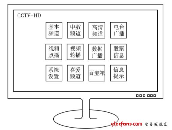 数字电视机顶盒创新设计方案,图1 高清机顶盒导航式主界面,第2张