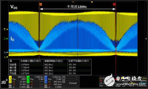 ZLG致远电子推出ZDS3024示波器 它为电源测试定制了什么？,ZLG致远电子推出ZDS3024示波器 它为电源测试定制了什么？,第3张