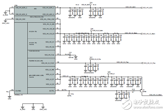 ST SPC58系列32位Power Architecture MCU汽车应用方案,第20张
