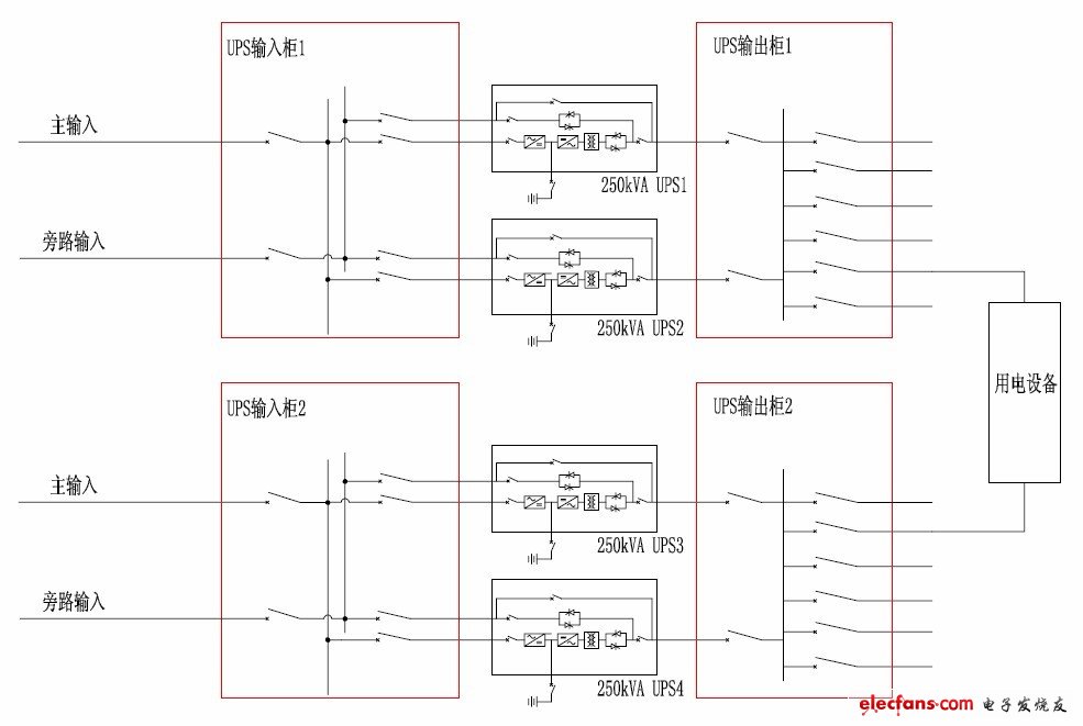 UPS电源的设计探讨,图1 传统UPS（1+1）双母线系统图,第5张