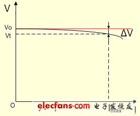 浅谈LDO和DCDC电源的区别,第3张