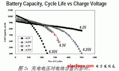 多串锂离子电池充电解决方案,第4张
