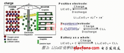 多串锂离子电池充电解决方案,第3张