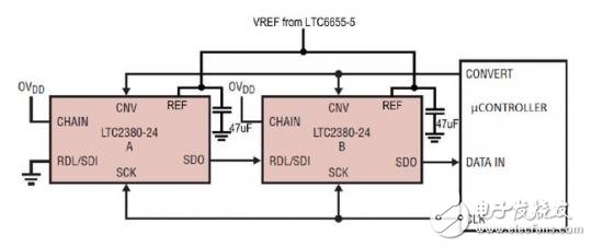 LTC2380-24 ADC采样精确度分析报告,LTC2380-24 ADC采样精确度分析报告,第2张