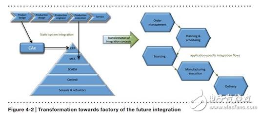 未来已来，未来的工厂解析,未来已来，未来的工厂解析,第8张