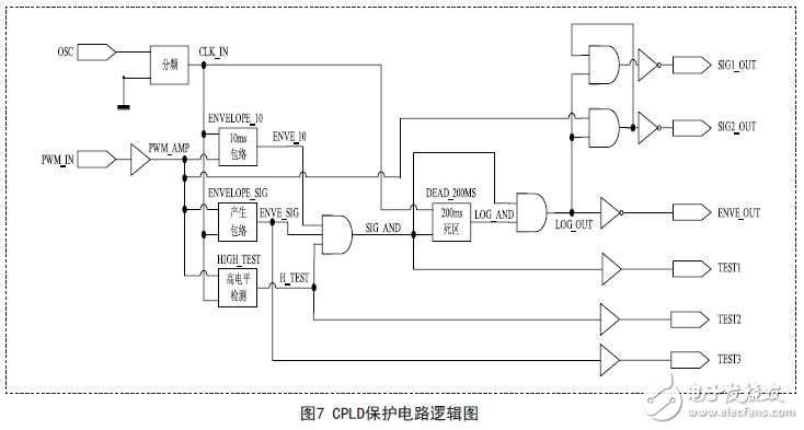 基于CPLD技术的MOSFET器件保护电路的设计方案,CPLD保护电路逻辑图,第8张