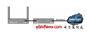 wlan和wifi的区别,第2张