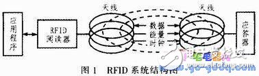 服装生产工位机的RFID标签读取和CAN总线通信技术,服装生产工位机的RFID标签读取和CAN总线通信技术,第2张