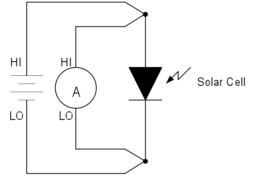 光伏电池电气性能的评测,对太阳能电池进行I-V曲线测量的典型系统,第4张