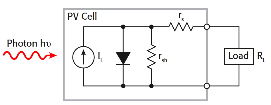 光伏电池电气性能的评测,由一个串联电阻,第2张