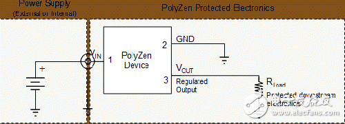 LED的EOS防护方案对比解构, Polyzen 产品的典型应用,第3张