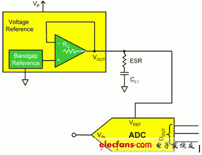 转换器电压参考设计解决方案,第2张