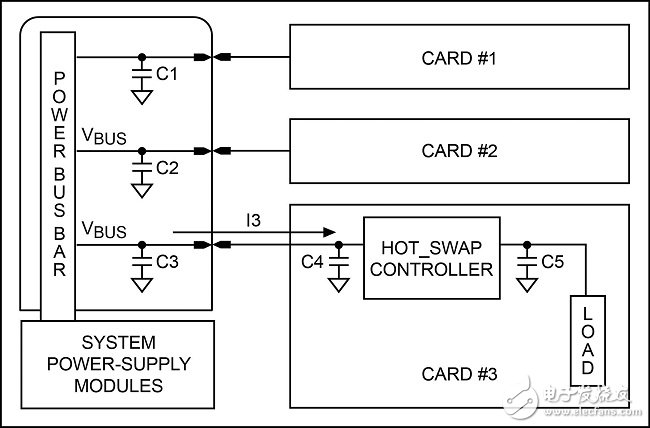 利用热插拔和“或”逻辑控制器构建高可靠性的通信设备系统,图1. 插入线卡时的电流流向,第2张