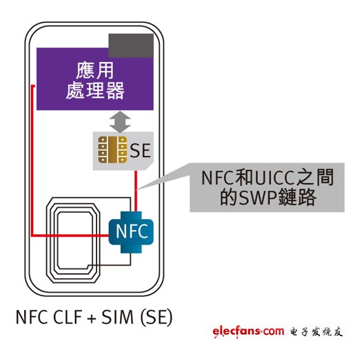 NFC技术将为无线产业带来深远影响,第2张