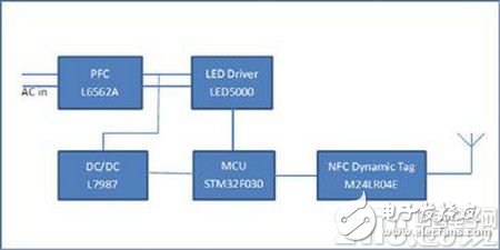 ST LED NFC驱动器解决方案有哪些优点？,ST LED NFC驱动器解决方案有哪些优点？,第2张