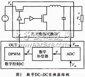一种DCDC变换器中差分延迟线ADC的实现,DC/DC变换器结构,第2张