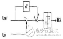 一款多功能逆变电源的设计方案,图4：带微分环节的滞环控制,第5张