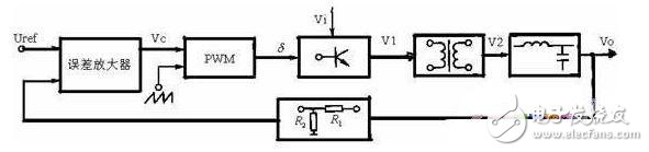 电压型大功率电源电路校正研究,电压型PWM逆变控制系统结构框图,第2张
