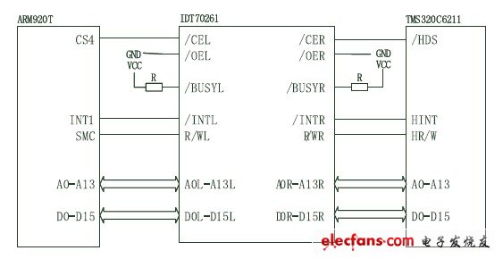 双端口RAM在ARM与DSP通信系统中的应用[图],第2张