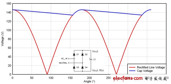 输入电容纹波电流的线压范围选择,用于许多离线设计中的全波桥接,第2张