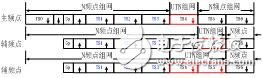 TD-MBMS终端设计方案介绍,TD-MBMS中N频点,第3张