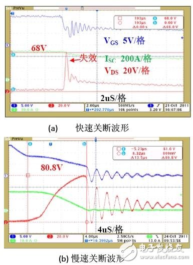 基于功率MOSFET的锂电池保护电路设计,图6:AOT266关断波形。（a） 快速关断波形；（b） 慢速关断波形,第7张