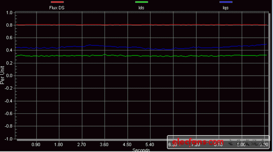矢量控制高压变频器的过流保护,200986143532963.gif,第6张