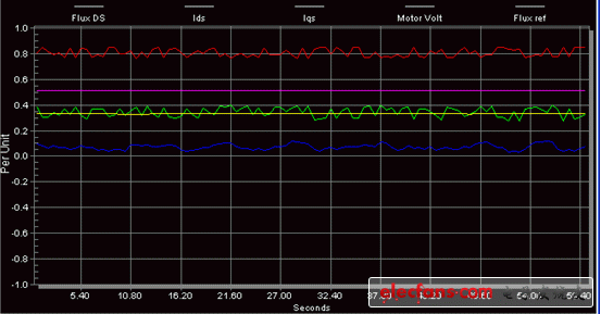 矢量控制高压变频器的过流保护,200986143530975.gif,第4张