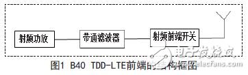 基于TDD-LTE终端二次谐波的抑制应用设计,B40 TDD-LTE前端的结构框图,第2张