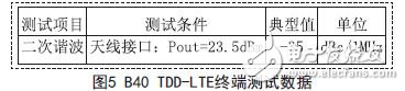 基于TDD-LTE终端二次谐波的抑制应用设计,B40 TDD-LTE终端测试数据,第5张