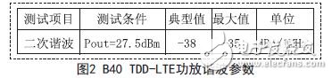 基于TDD-LTE终端二次谐波的抑制应用设计,B40 TDD-LTE功放谐波参数,第3张