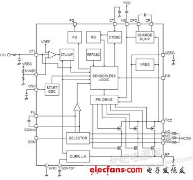 安森美用于白家电的无刷直流(BLDC)电机驱动及控制方案,第4张