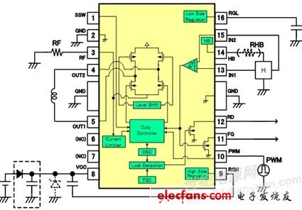 安森美用于白家电的无刷直流(BLDC)电机驱动及控制方案,第3张
