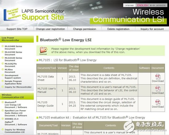 支持Bluetooth Low Energy的无线通信LSI相比以往产品平均电流再降12,第4张