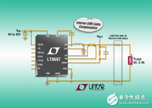 Linear推出具电缆压降补偿功能的 USB 5V、2.5A、 42V 输入同步降压型稳压器,第2张