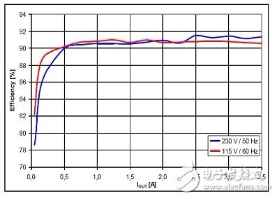安森美半导体基于NCP1246和NCP4354低待机能耗电源适配器方案,第7张